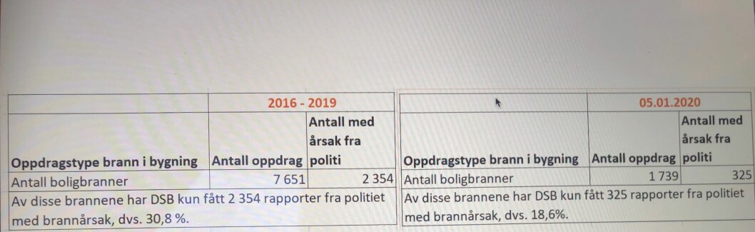Tabell 1. Tabell 1.