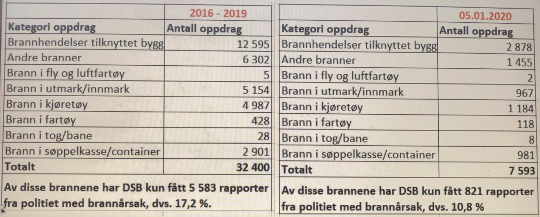 Tabell 2. Tabell 2.