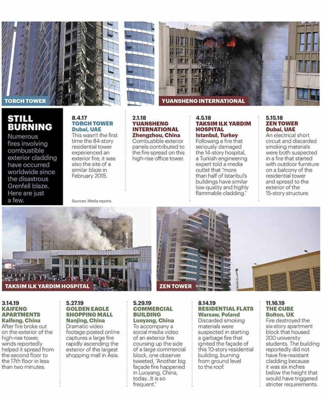 NFPA Journal graphic NFPA Journal graphic