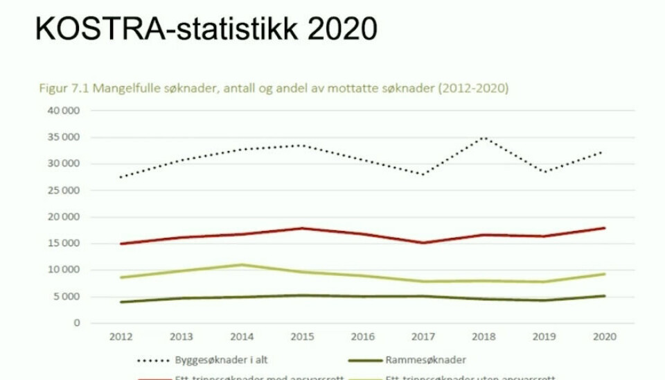 Kommunens rolle som tiltaksmyndighet: hvem er syndebukk?