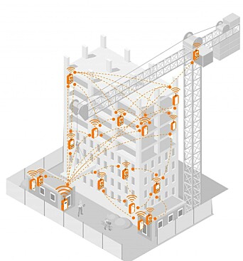 Et typisk oppsett av Norgem sitt varslingssystem på byggeplass. Et typisk oppsett av Norgem sitt varslingssystem på byggeplass.
