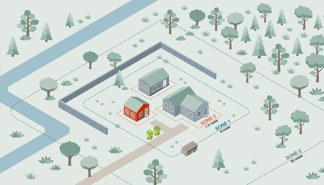 Figur 2: Eksempel på forsvarssoner mot skogbrann, som tiltak for å forebygge brannspredning til bygninger.