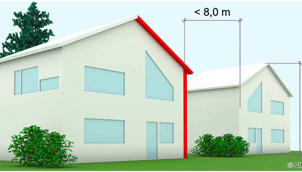 Det er behov for branncellebegrensende bygningsdeler mellom bygg med gesims- eller mønehøyde inntil 9,0 m og som ligger nærmere enn 8,0 m til bygning i annen bruksenhet, for eksempel frittliggende enebolig og kjede- eller rekkehus.